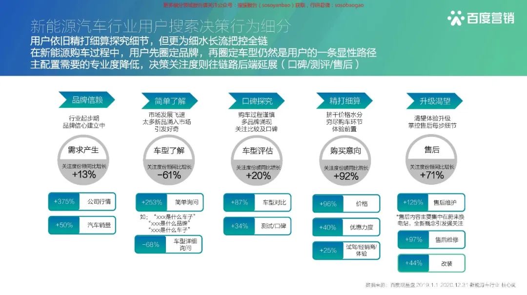 【报告850】2021百度新能源汽车行业报告(42页可下载)的图26